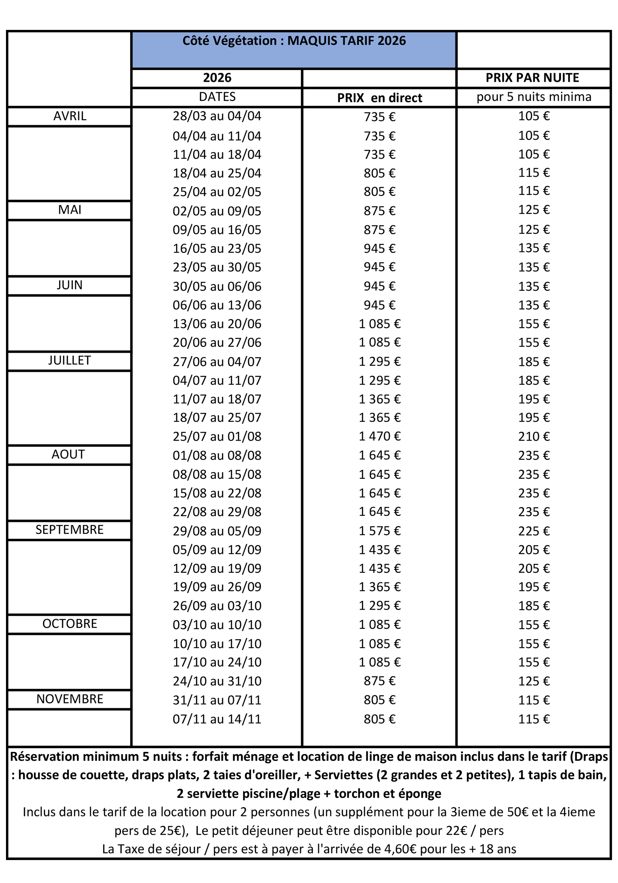 Tarif internet - 2026